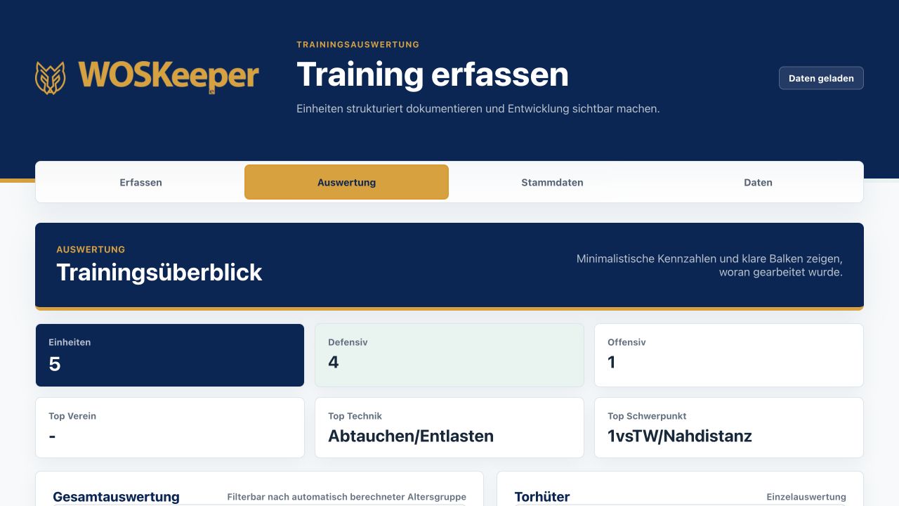 Aktuelle WOSKeeper Trainingsauswertung mit Trainingsüberblick und Kennzahlen